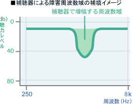 グラフ