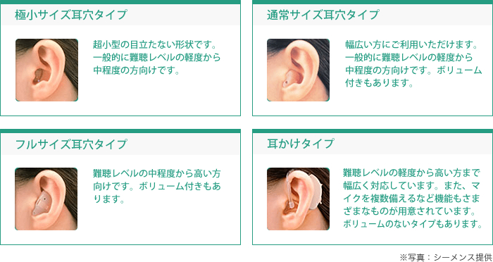 極小サイズ耳穴タイプ、通常サイズ耳穴タイプ、フルサイズ耳穴タイプ、耳かけタイプ